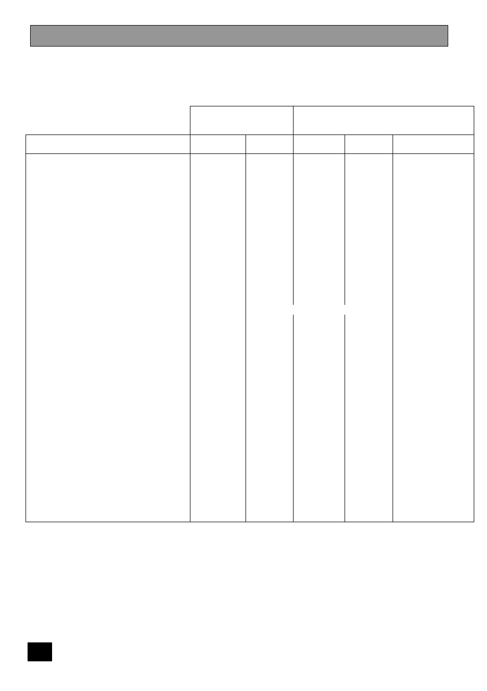 Oven cooking chart | Tricity Bendix CSIE 510 User Manual | Page 22 / 36