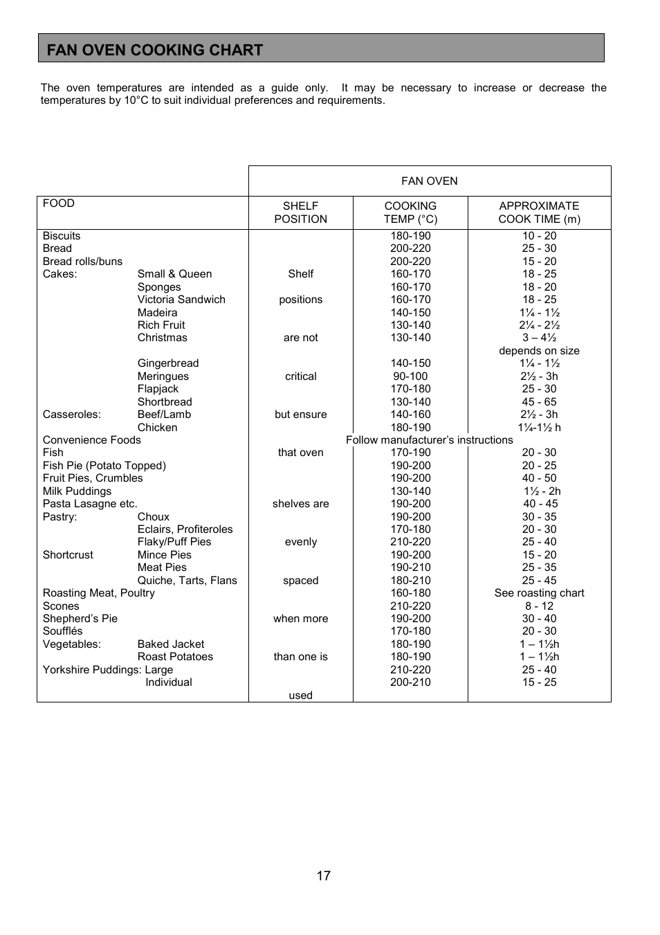 Fan oven cooking chart | Tricity Bendix SE305 User Manual | Page 17 / 28