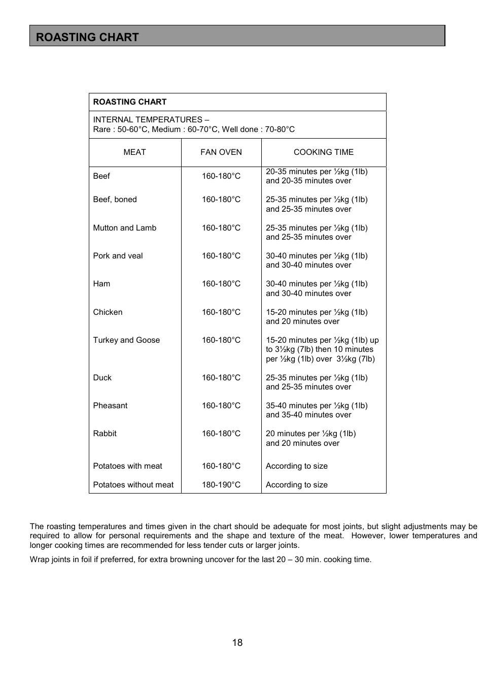 Roasting chart | Tricity Bendix SE305 User Manual | Page 18 / 28