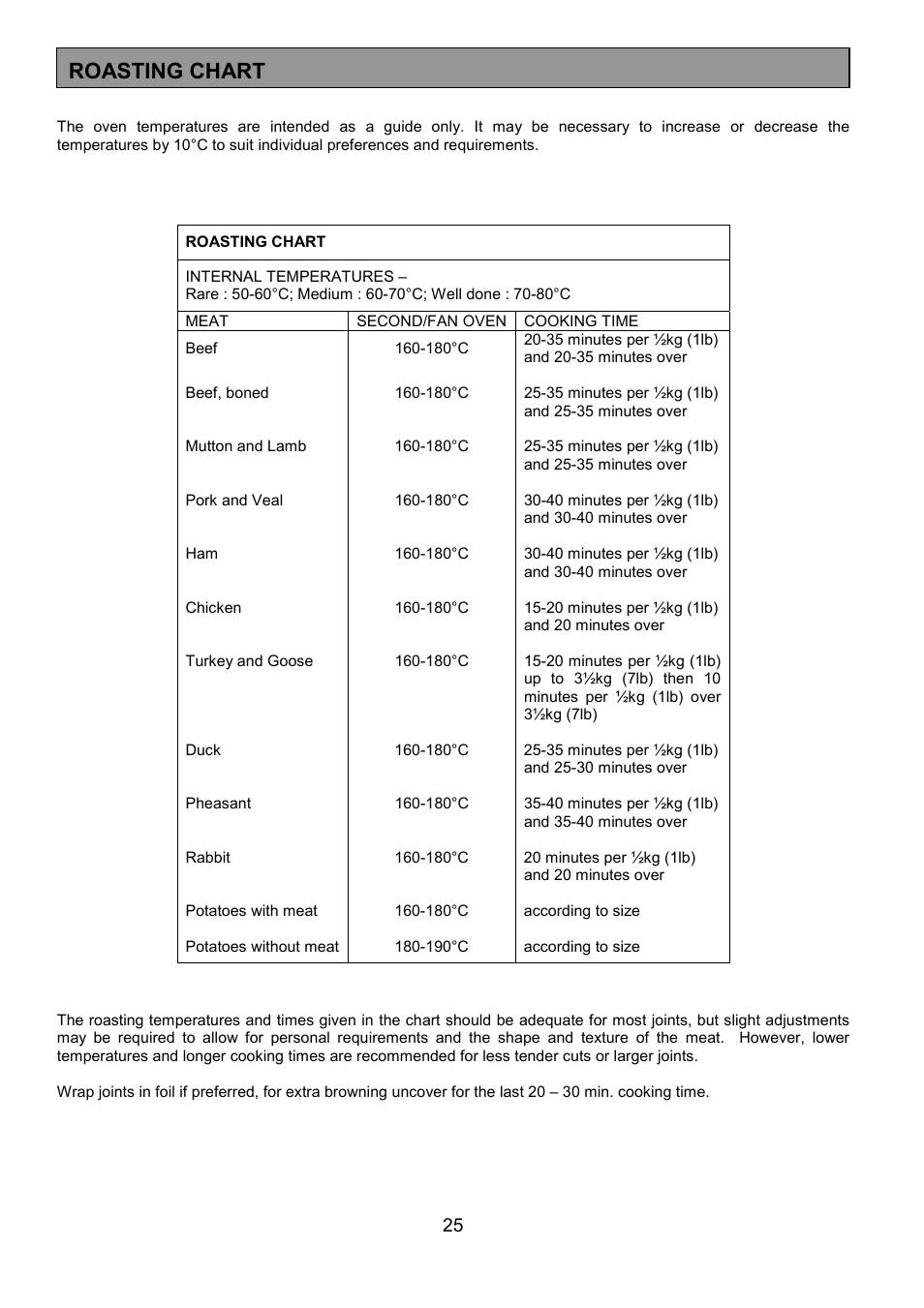 Roasting chart | Tricity Bendix SE555 User Manual | Page 25 / 36