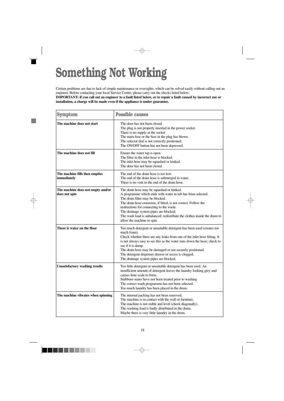 Something not working, Symptom, Possible causes | Tricity Bendix AW 1100 S User Manual | Page 18 / 26