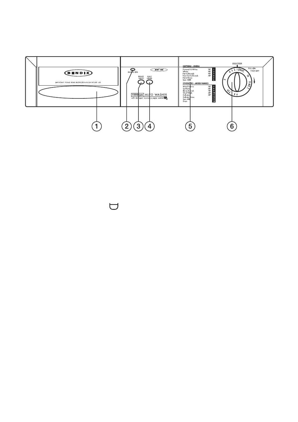 The control panel | Tricity Bendix BIW 100 User Manual | Page 7 / 31