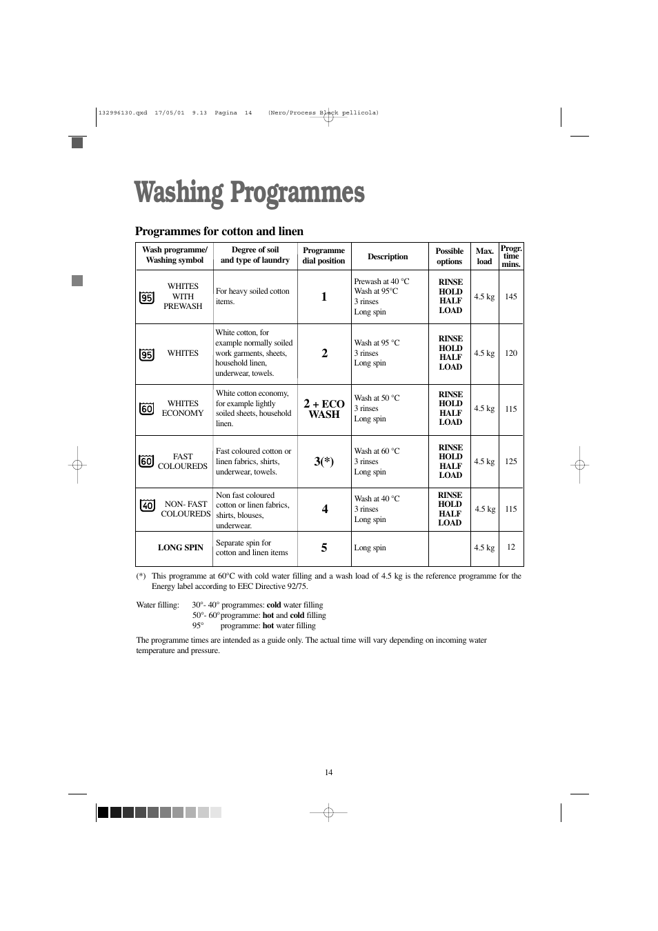 Washing programmes, Programmes for cotton and linen | Tricity Bendix AW 1054 W User Manual | Page 14 / 28