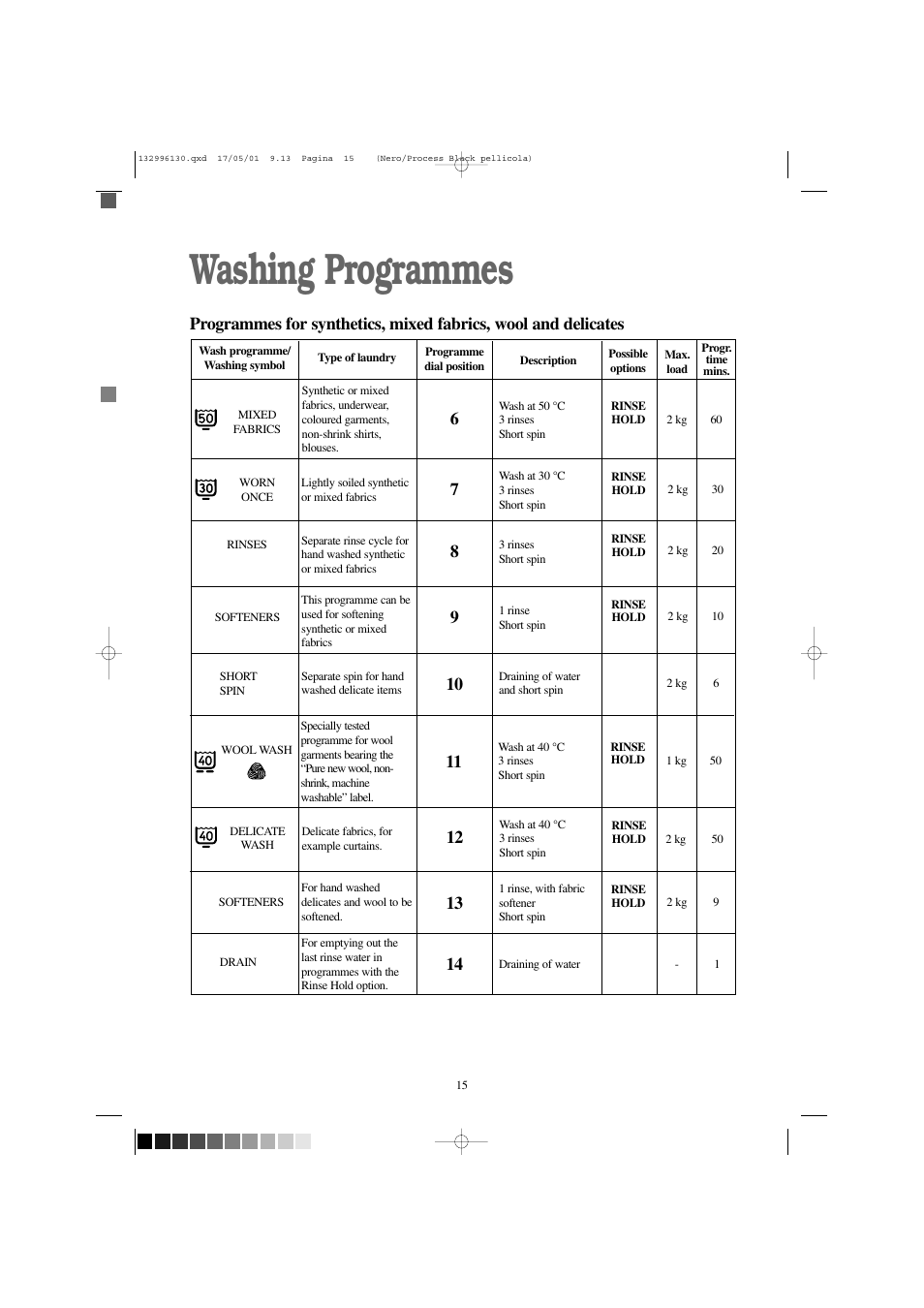 Washing programmes | Tricity Bendix AW 1054 W User Manual | Page 15 / 28