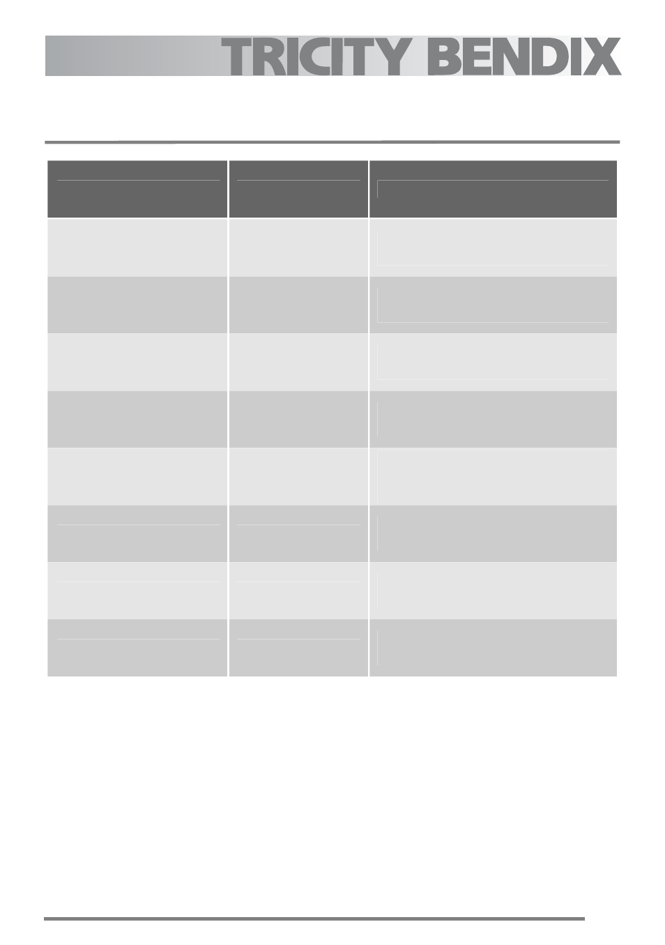 Roasting chart | Tricity Bendix U30395 SG558/1 User Manual | Page 21 / 40