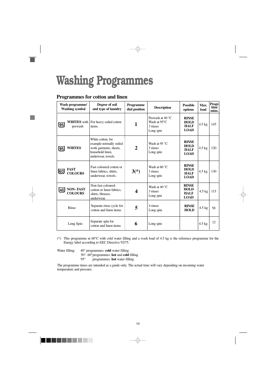 Washing programmes, Programmes for cotton and linen | Tricity Bendix BIW 123 W User Manual | Page 14 / 27