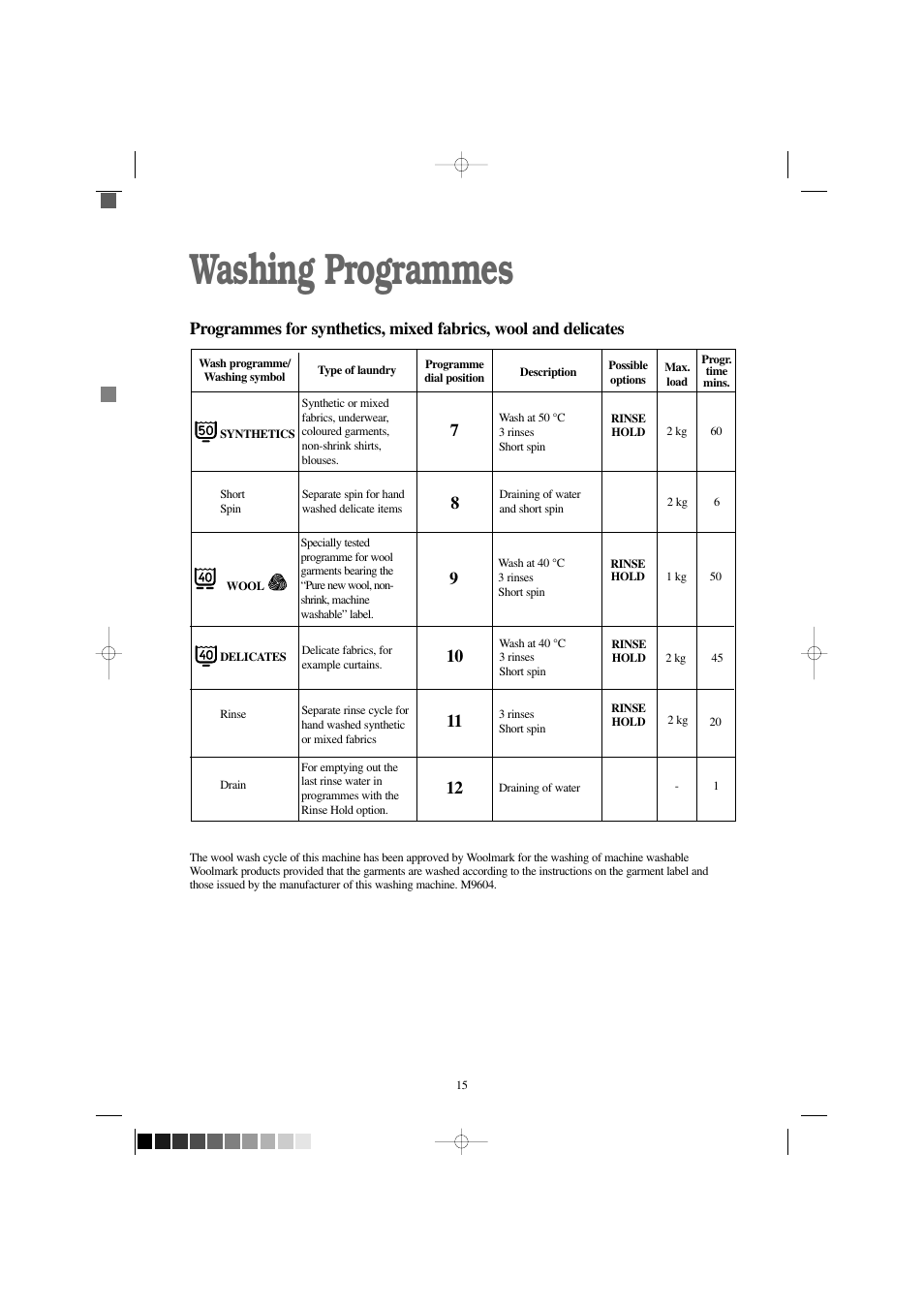 Washing programmes | Tricity Bendix BIW 123 W User Manual | Page 15 / 27