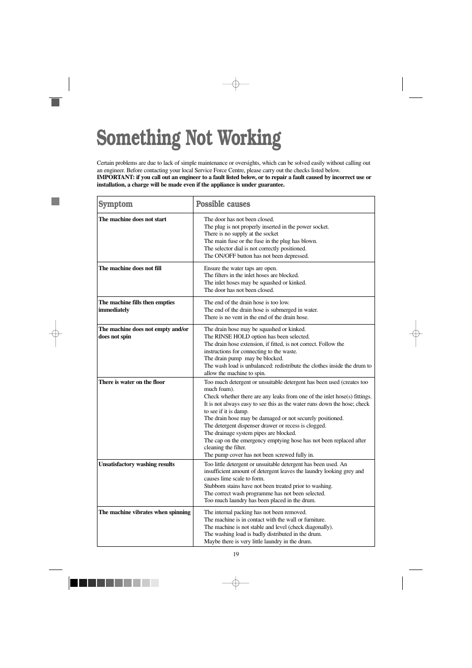 Something not working, Symptom, Possible causes | Tricity Bendix BIW 123 W User Manual | Page 19 / 27