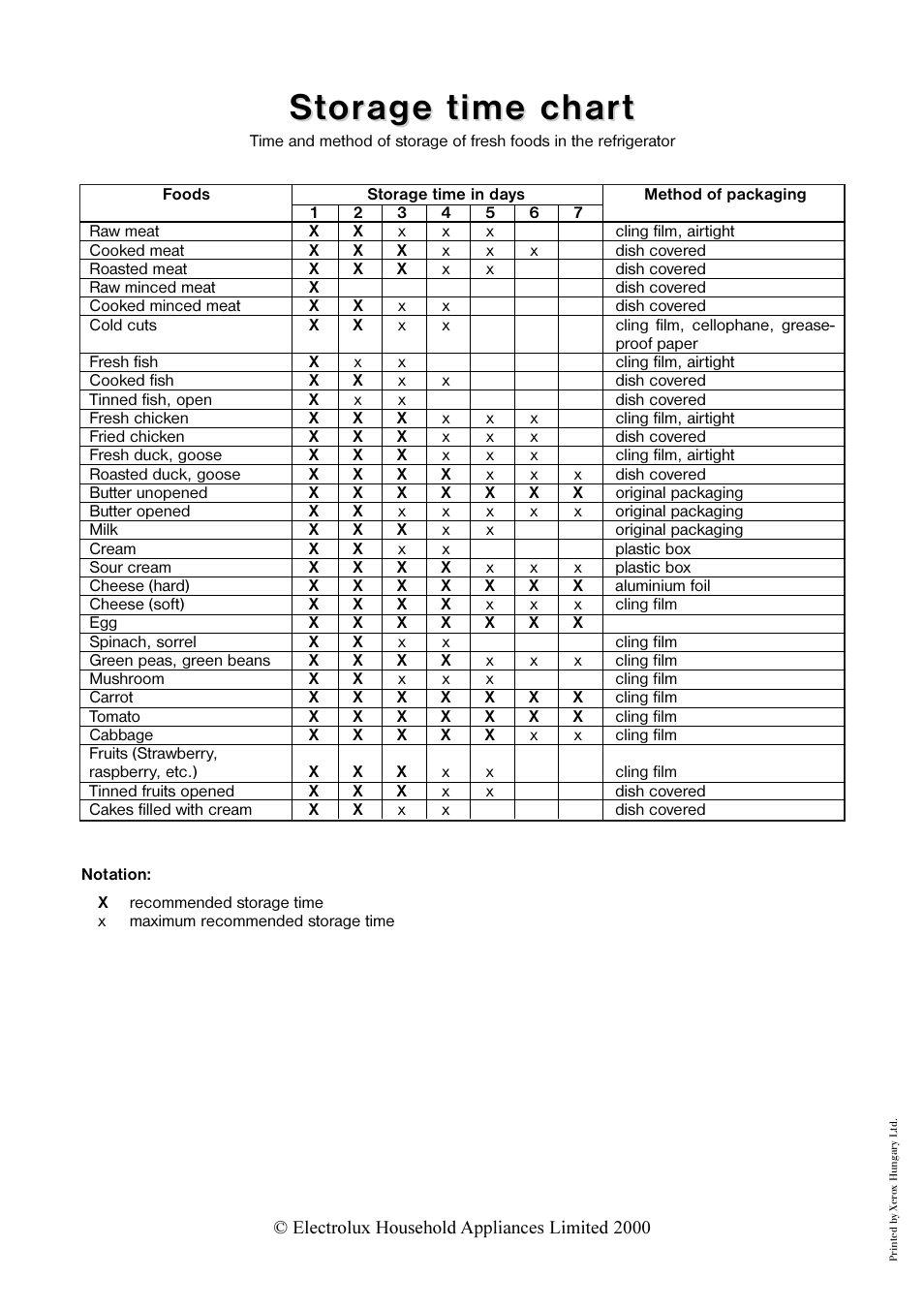 St t or or age time char age time char t t | Tricity Bendix TB 090 FF User Manual | Page 20 / 20