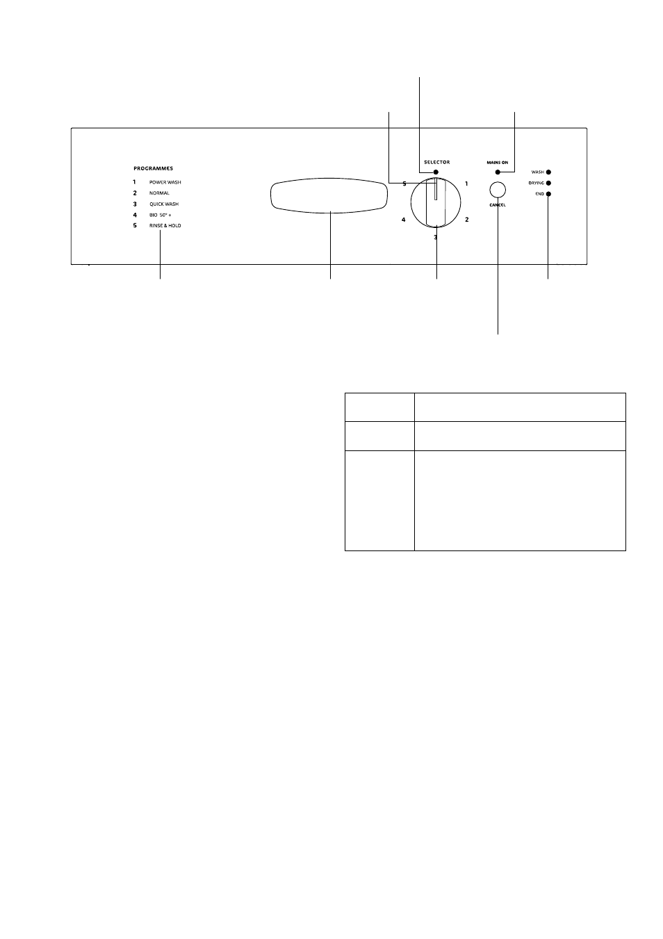 The control panel | Tricity Bendix BDW 46 User Manual | Page 5 / 20