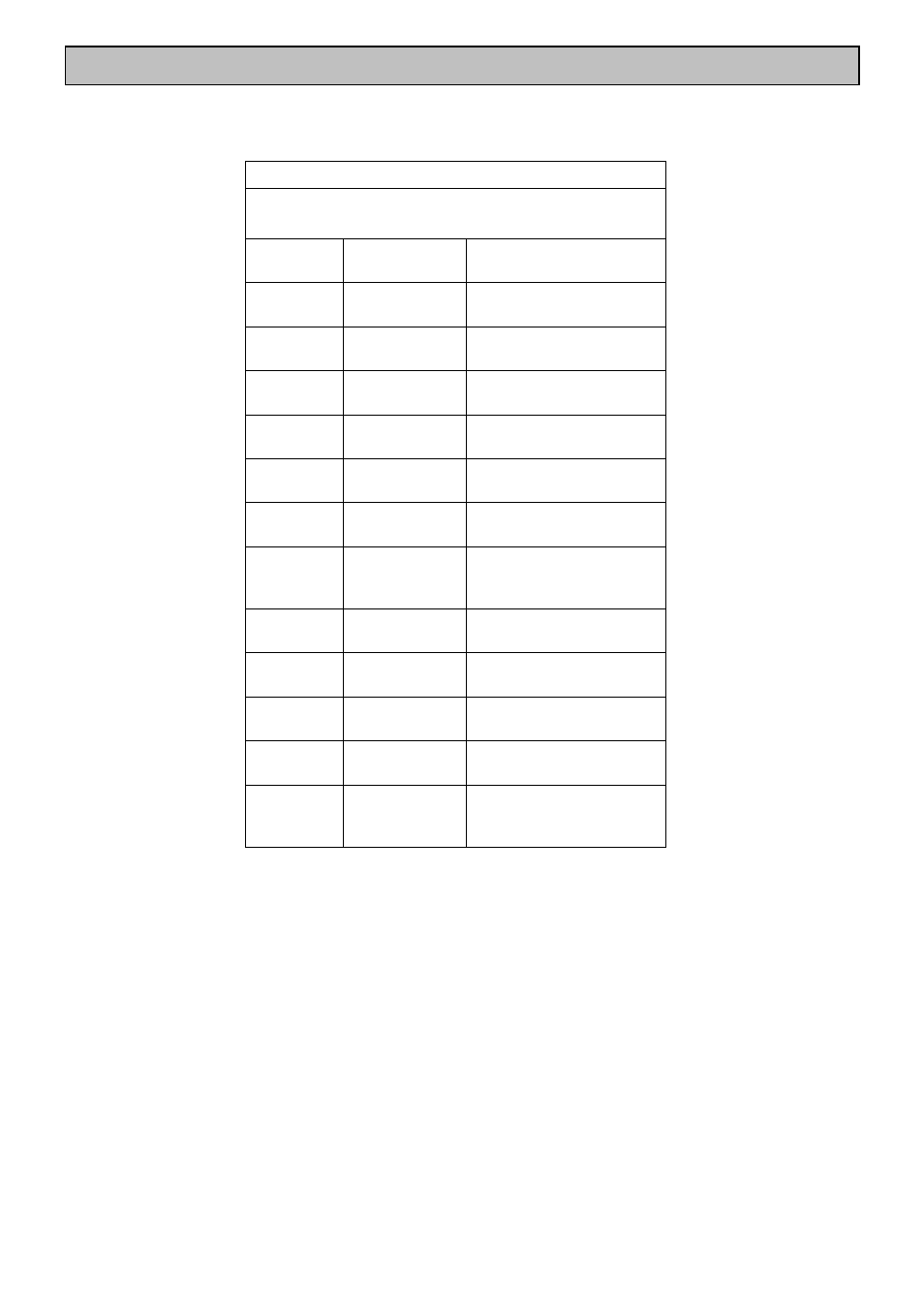 Roasting chart | Tricity Bendix SI 453 User Manual | Page 22 / 36