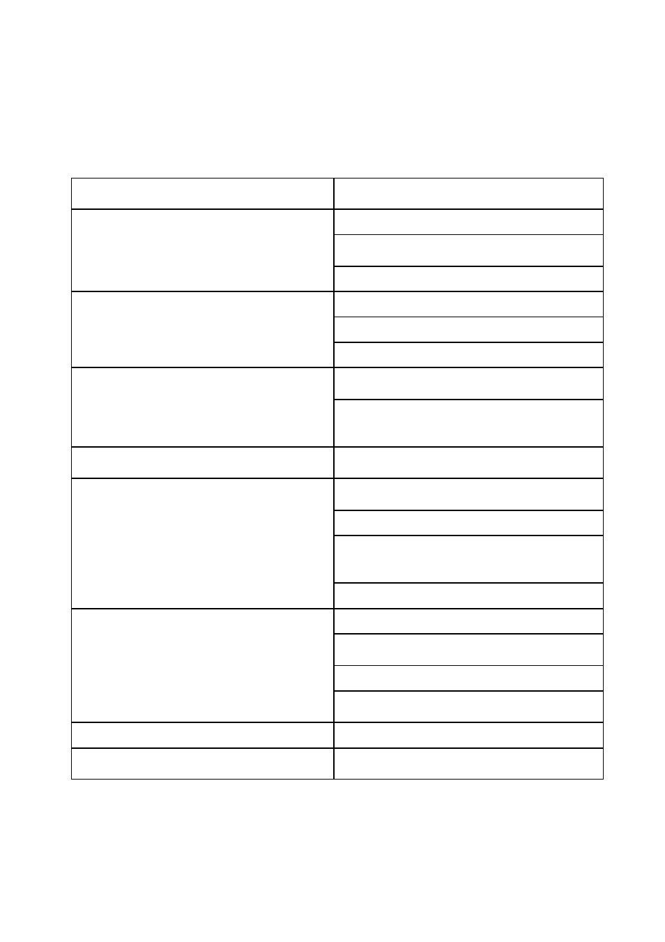 Something not working, Symptom, Solution | Tricity Bendix ECD 807-W User Manual | Page 11 / 20