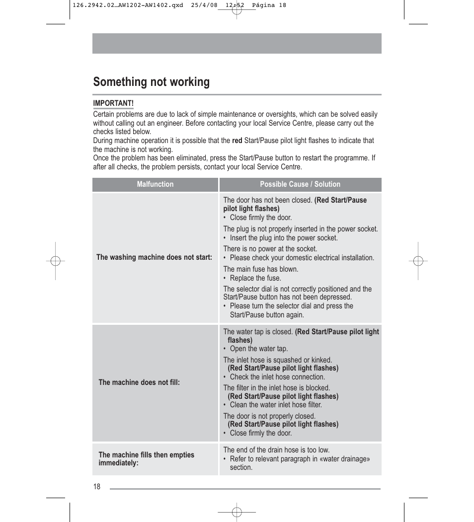 Something not working | Tricity Bendix AW1402W User Manual | Page 18 / 32