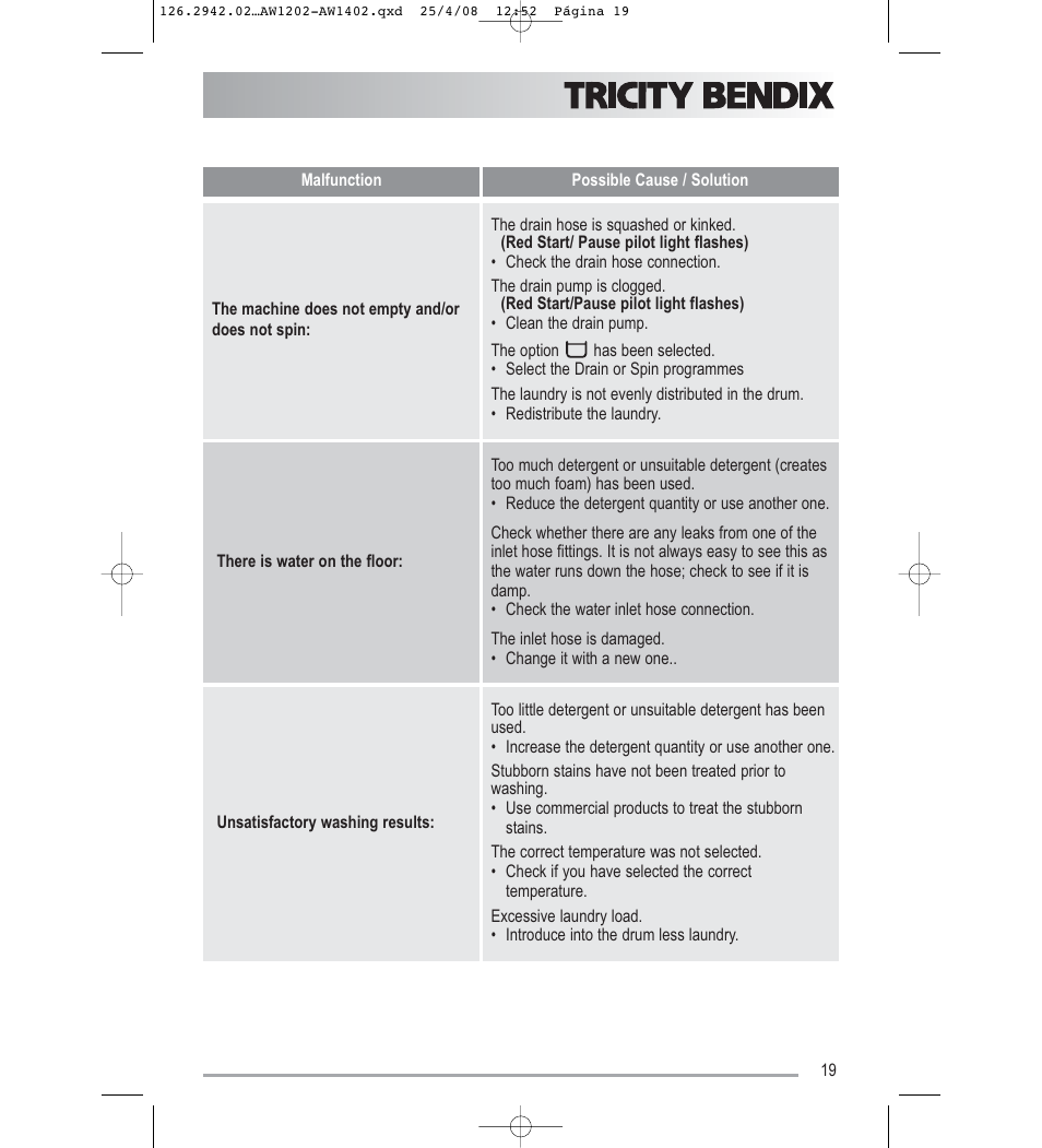 Tricity Bendix AW1402W User Manual | Page 19 / 32