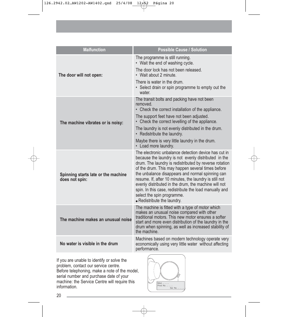 Tricity Bendix AW1402W User Manual | Page 20 / 32