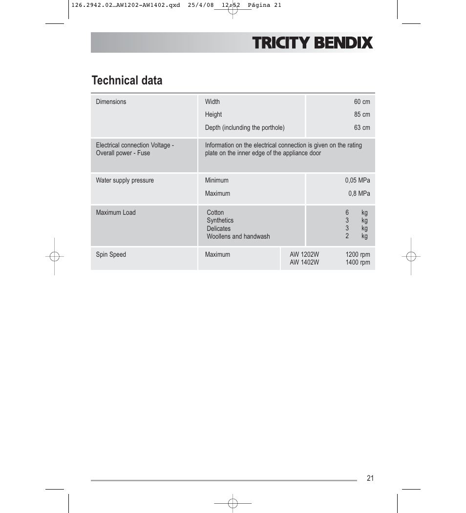 Technical data | Tricity Bendix AW1402W User Manual | Page 21 / 32