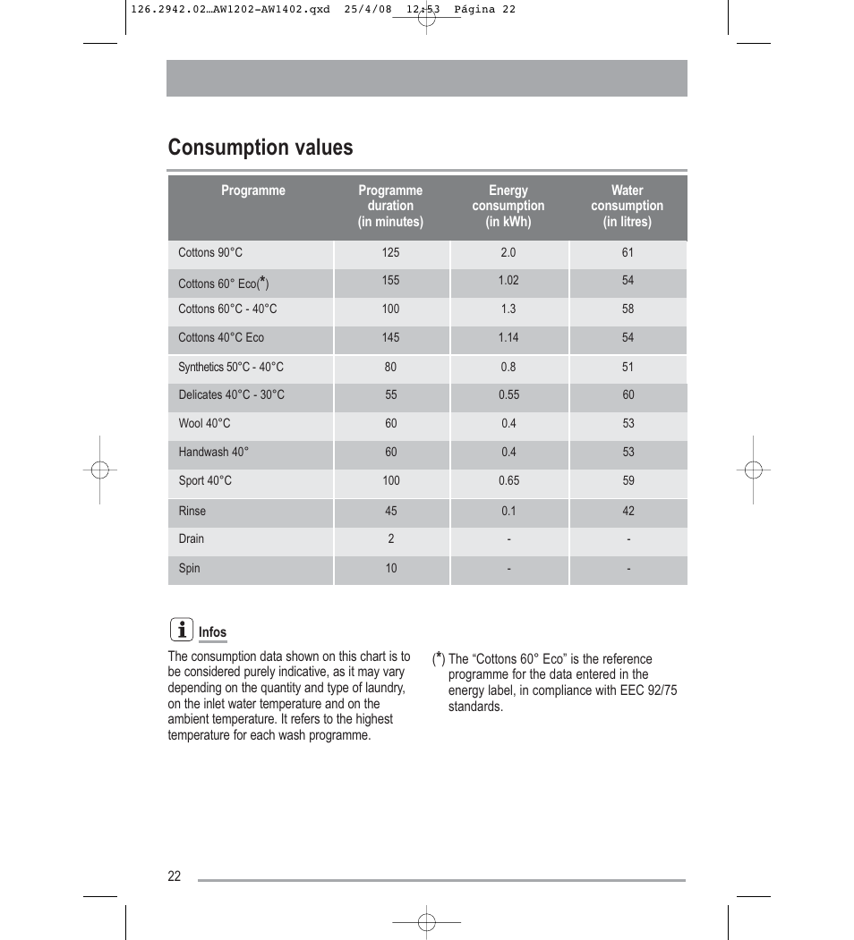 Consumption values | Tricity Bendix AW1402W User Manual | Page 22 / 32