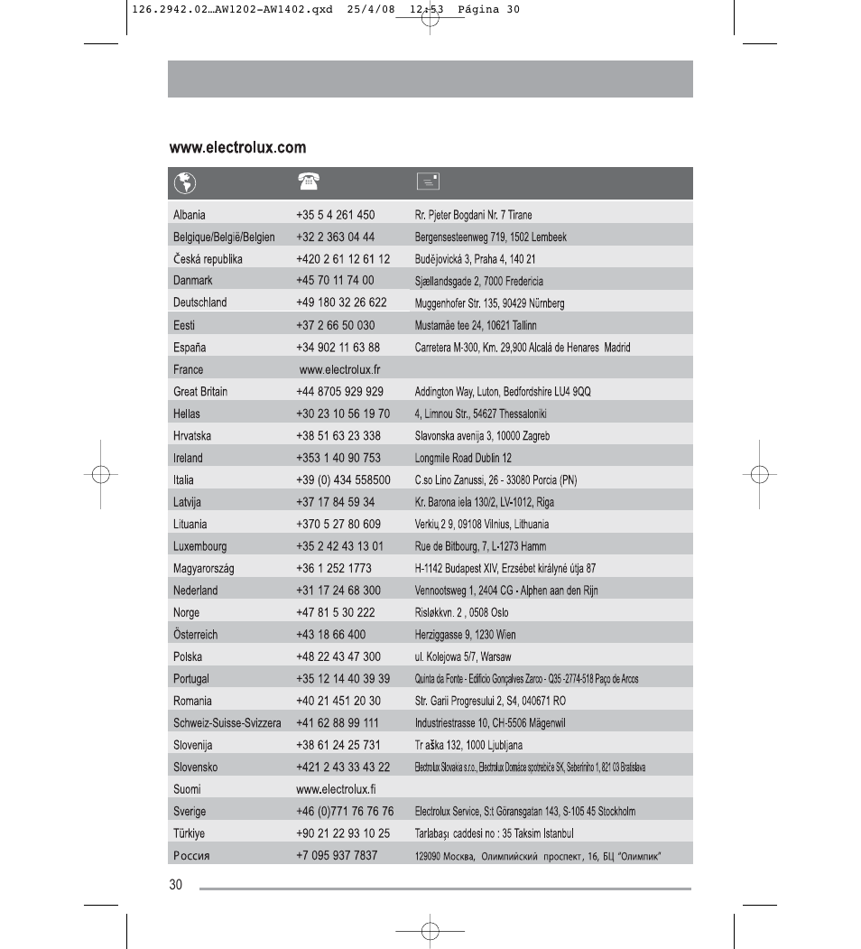Tricity Bendix AW1402W User Manual | Page 30 / 32