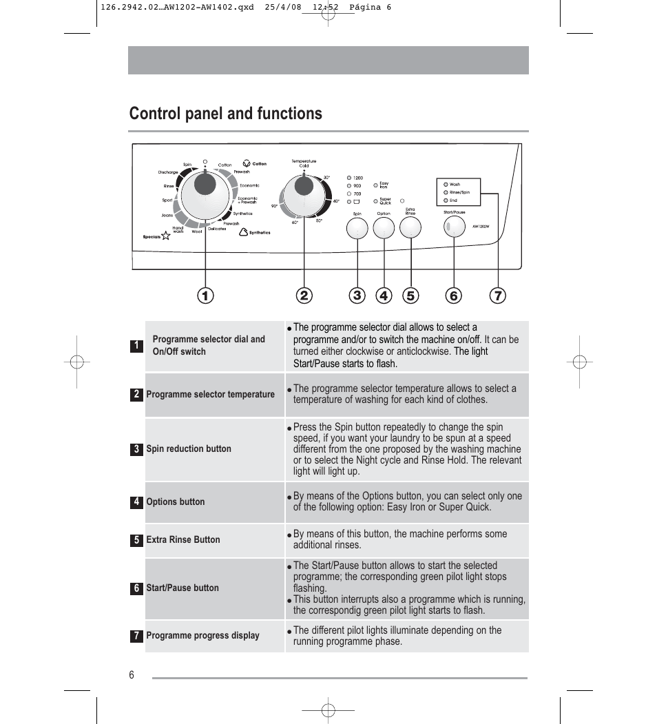 Control panel and functions | Tricity Bendix AW1402W User Manual | Page 6 / 32