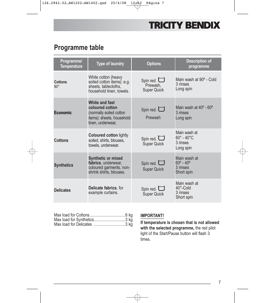 Programme table | Tricity Bendix AW1402W User Manual | Page 7 / 32
