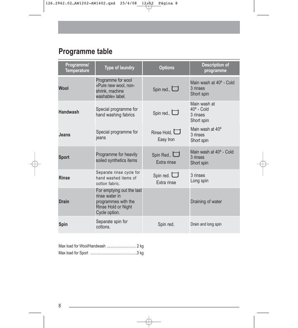 Programme table | Tricity Bendix AW1402W User Manual | Page 8 / 32