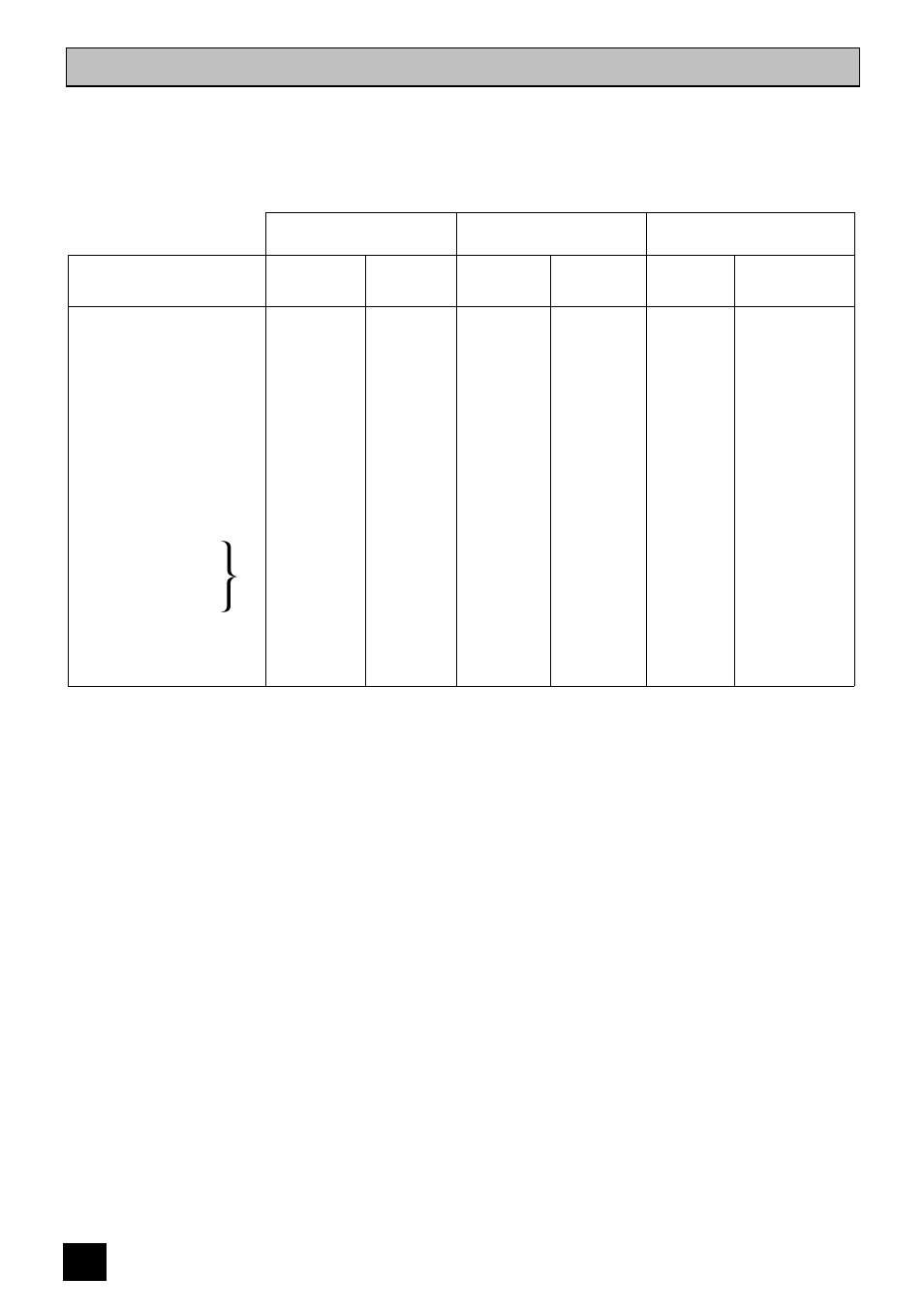 Oven cooking chart | Tricity Bendix BD 921/2 User Manual | Page 30 / 52