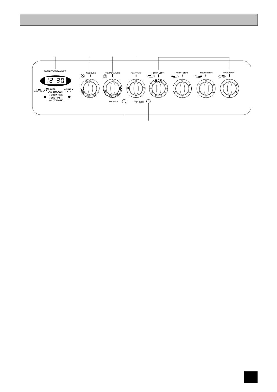 Getting to know your cooker | Tricity Bendix RE60 SS User Manual | Page 11 / 36