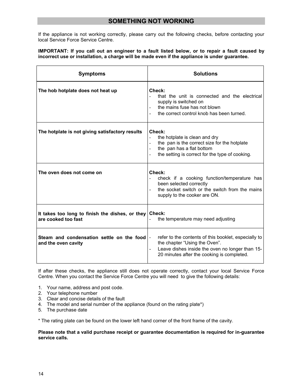 Something not working | Tricity Bendix ESC 5061 W GB User Manual | Page 14 / 20