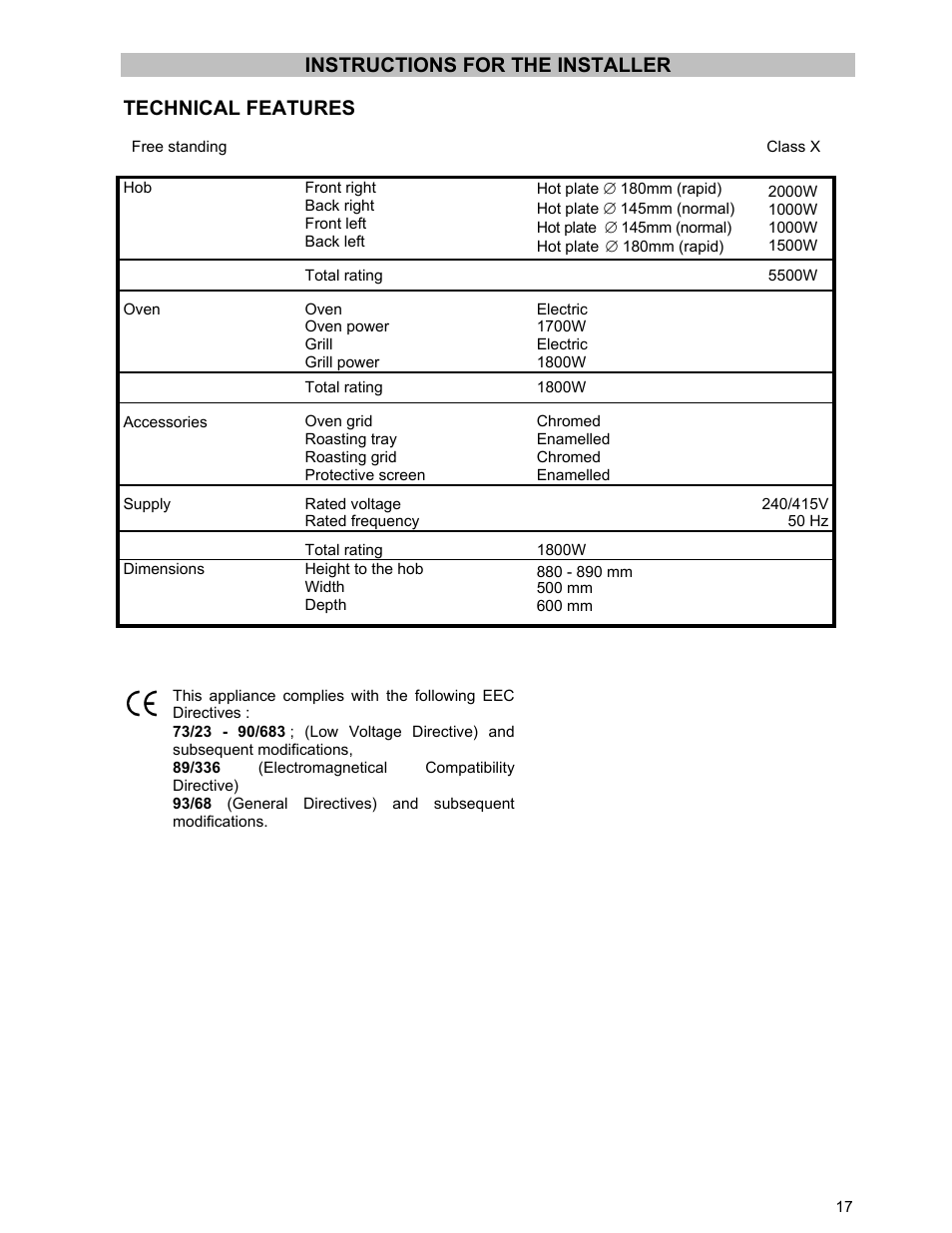 Instructions for the installer technical features | Tricity Bendix ESC 5061 W GB User Manual | Page 17 / 20