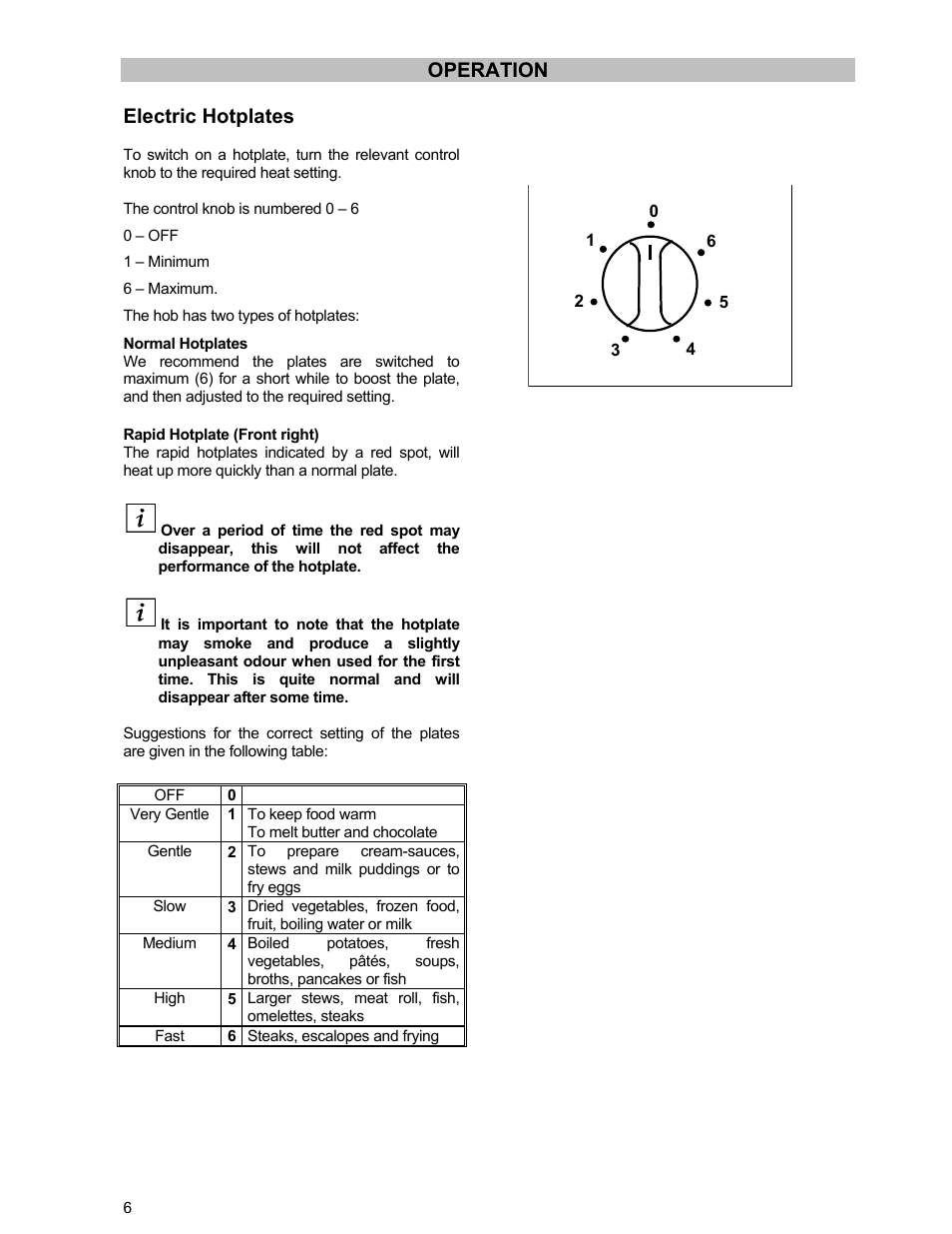 Operation electric hotplates | Tricity Bendix ESC 5061 W GB User Manual | Page 6 / 20