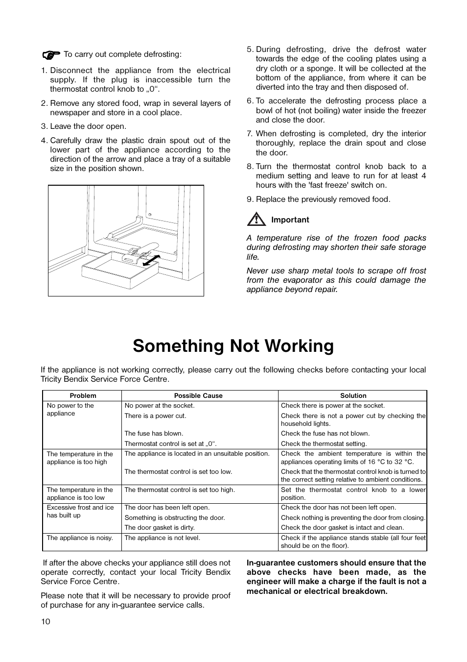 Something not working | Tricity Bendix TB 44 UF User Manual | Page 10 / 20