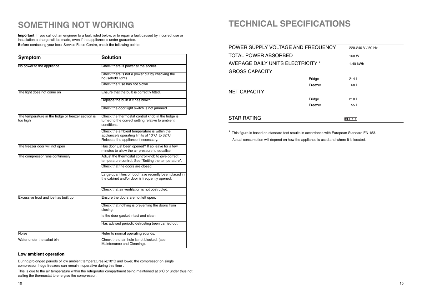 Something not working, Technical specifications | Tricity Bendix TBFF 73 User Manual | Page 10 / 24