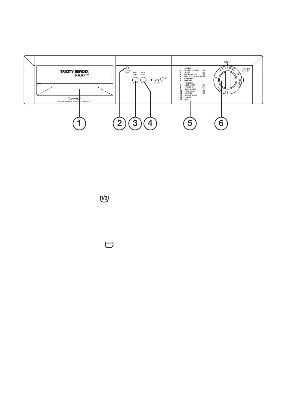 The control panel | Tricity Bendix TB1000 W User Manual | Page 7 / 29