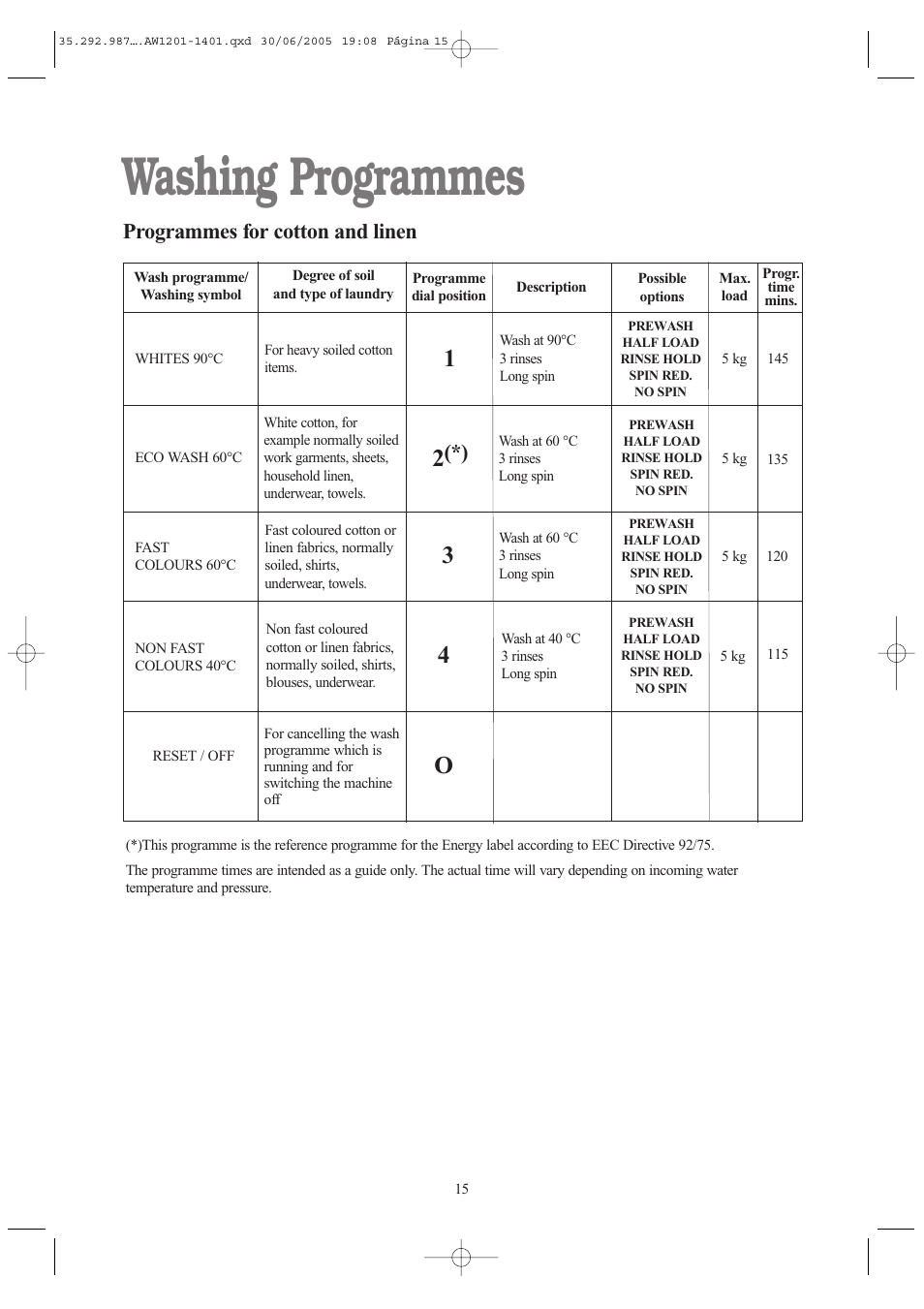 Washing programmes, 13 4 o, Programmes for cotton and linen | Tricity Bendix AW 1201 W User Manual | Page 15 / 28