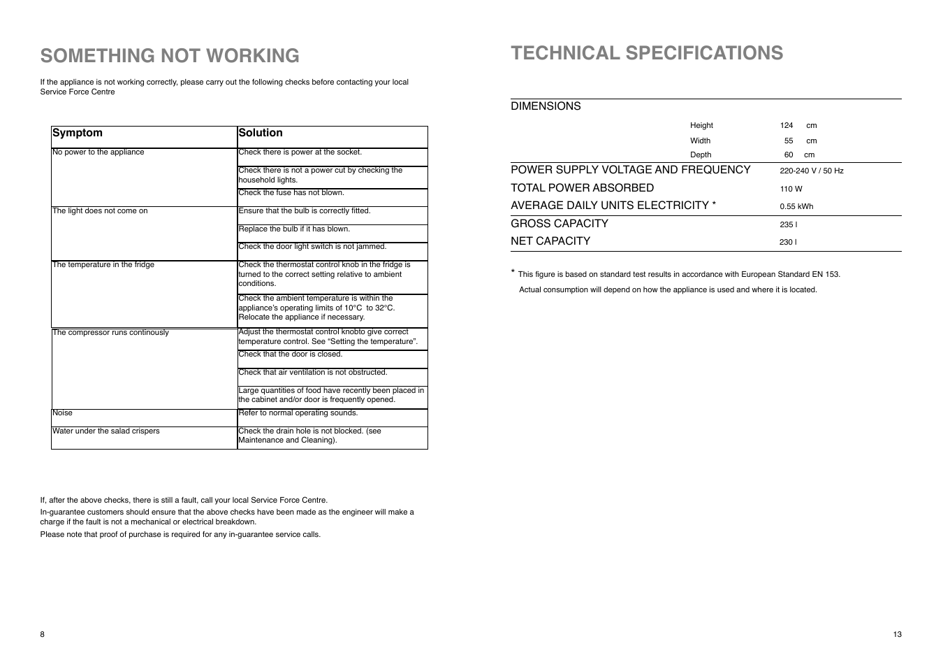 Something not working, Technical specifications | Tricity Bendix TB 80 L User Manual | Page 13 / 20