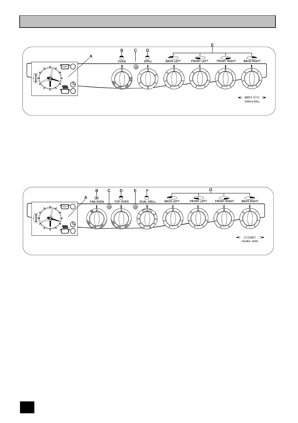 Getting to know your cooker | Tricity Bendix CSB4431 User Manual | Page 10 / 36