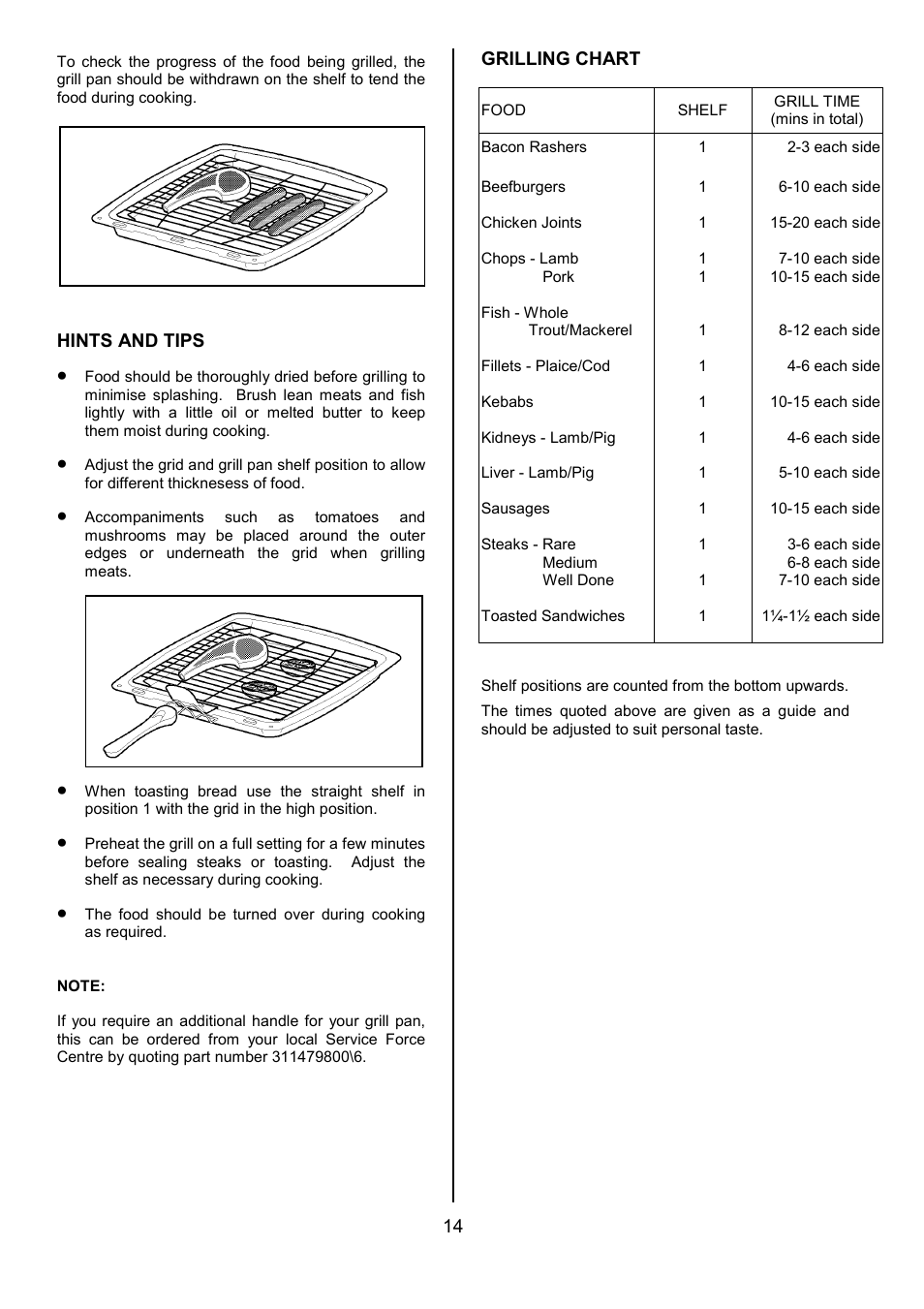 Tricity Bendix SIE056 User Manual | Page 14 / 28