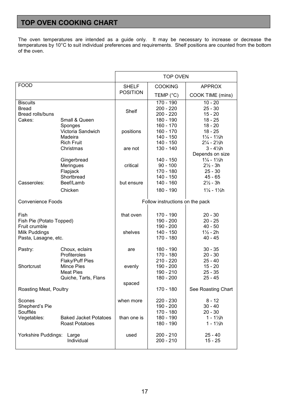 Tricity Bendix SIE056 User Manual | Page 17 / 28
