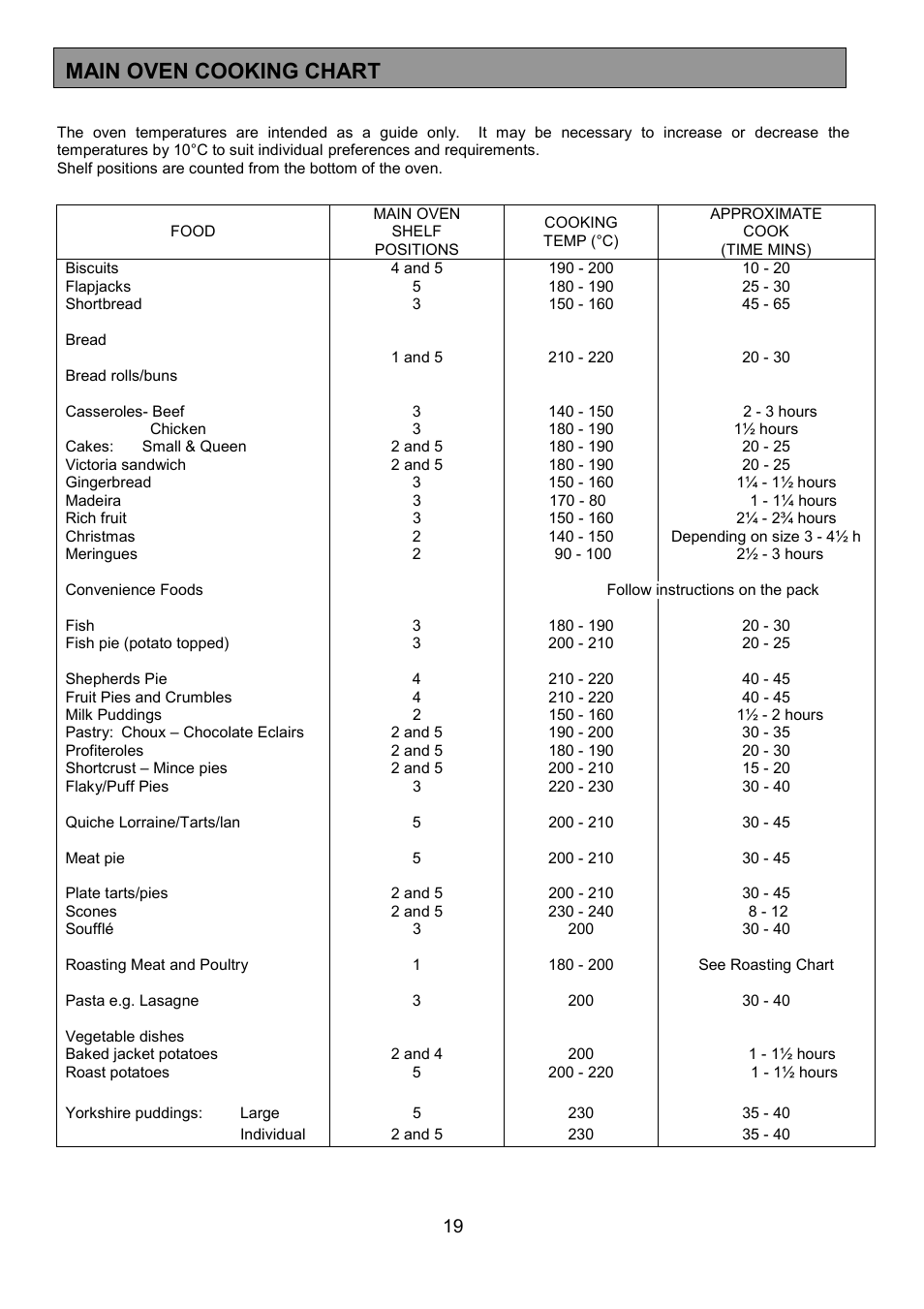 Main oven cooking chart | Tricity Bendix SIE056 User Manual | Page 19 / 28