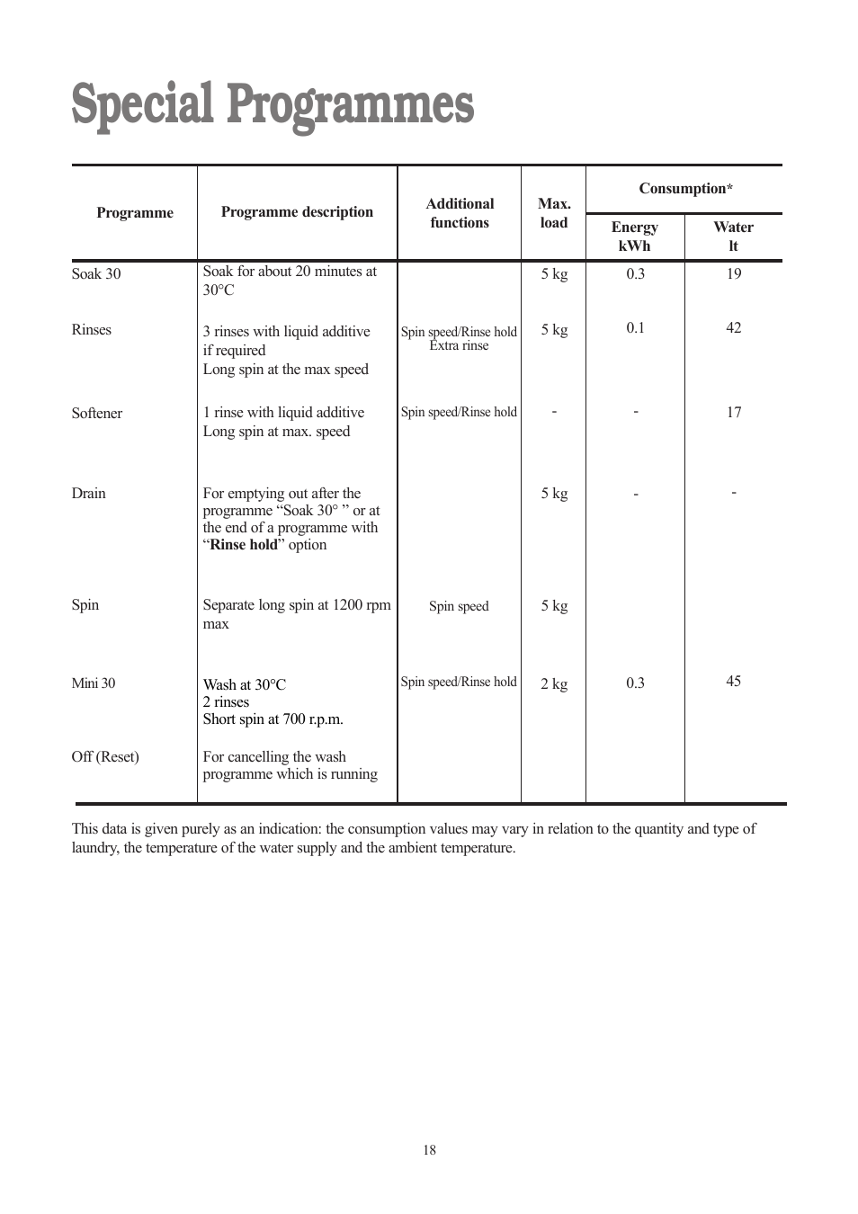 Special programmes | Tricity Bendix TBWD 1210 User Manual | Page 18 / 32