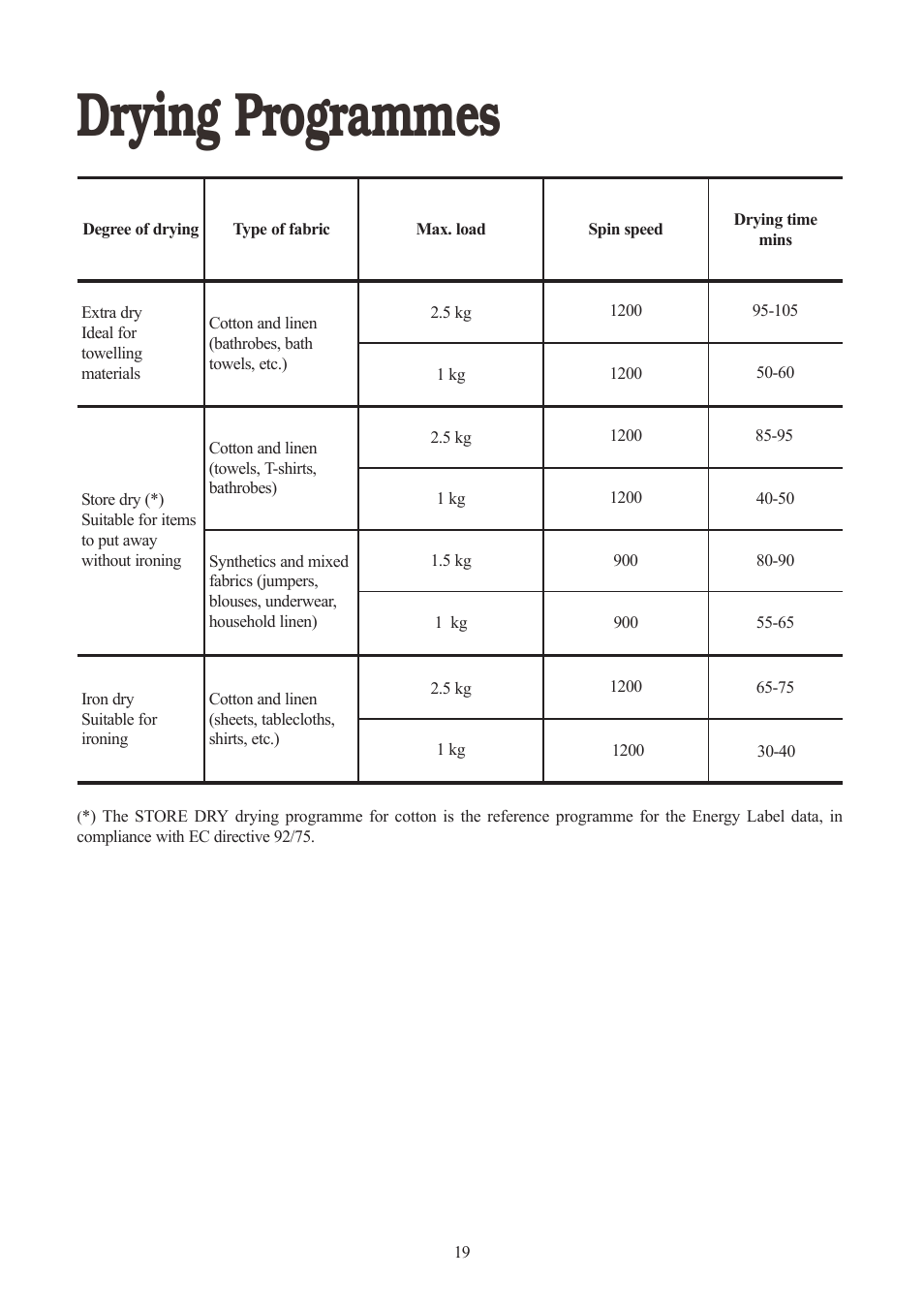 Drying programmes | Tricity Bendix TBWD 1210 User Manual | Page 19 / 32