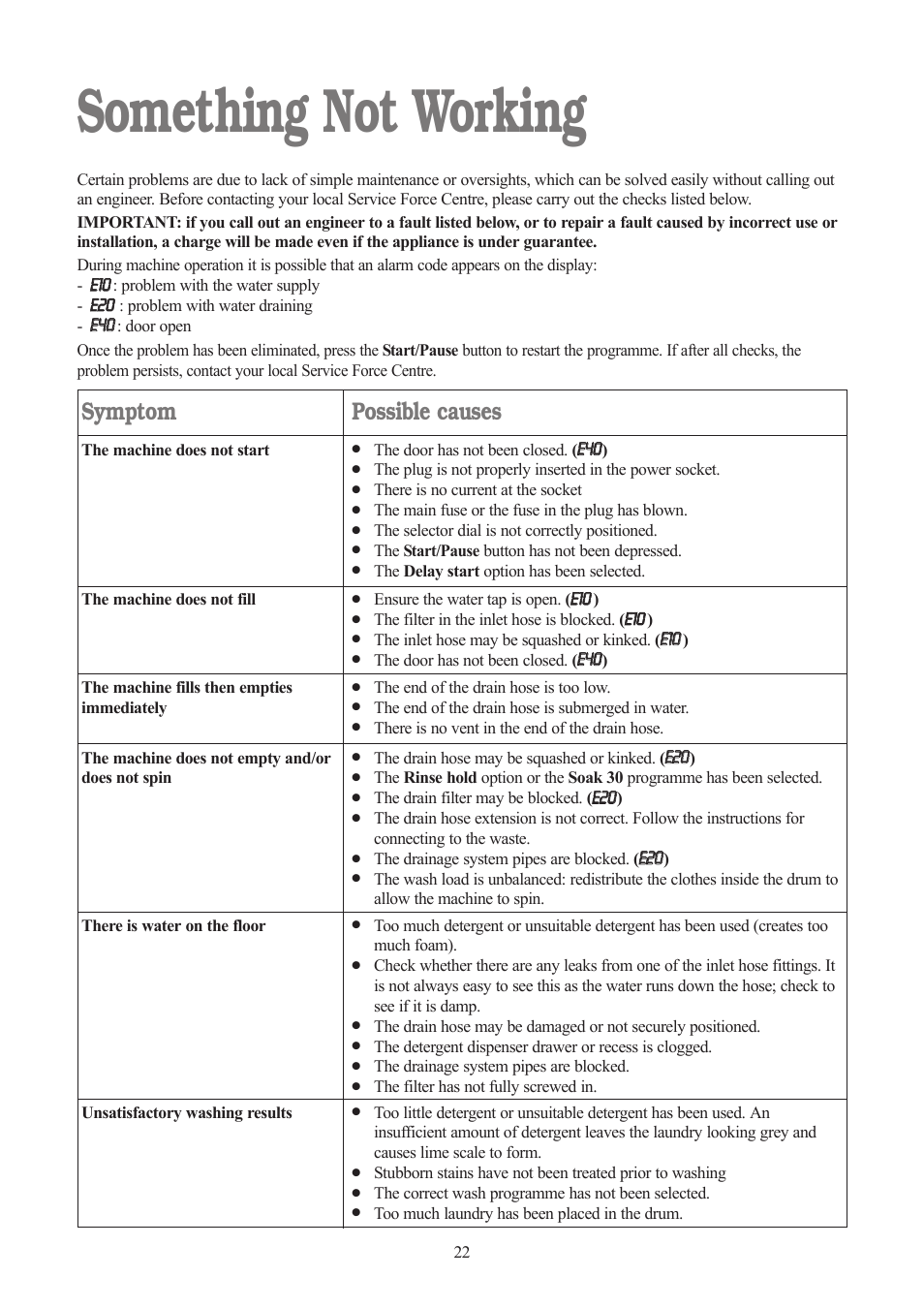 Something not working, Symptom, Possible causes | Tricity Bendix TBWD 1210 User Manual | Page 22 / 32