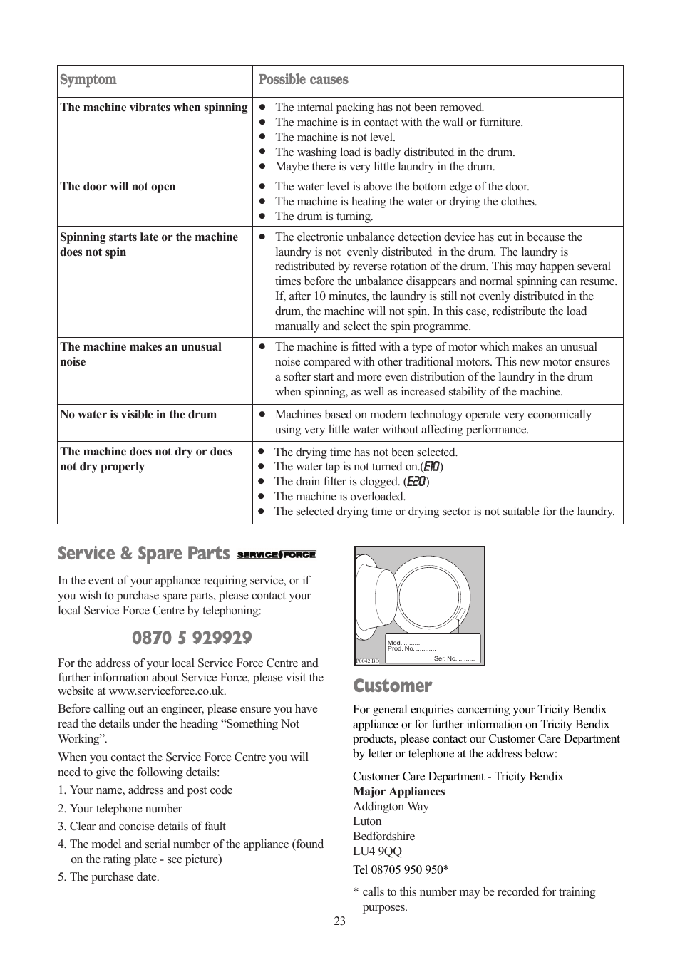 Service & spare parts, Customer, Symptom | Possible causes, Ee1100, Ee2200 | Tricity Bendix TBWD 1210 User Manual | Page 23 / 32
