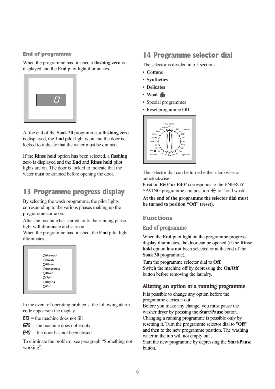 13 programme progress display, 14 programme selector dial, Functions end of programme | Altering an option or a running programme, Ee1100, Ee2200, Ee4400, The machine does not fill, The machine does not empty | Tricity Bendix TBWD 1210 User Manual | Page 9 / 32