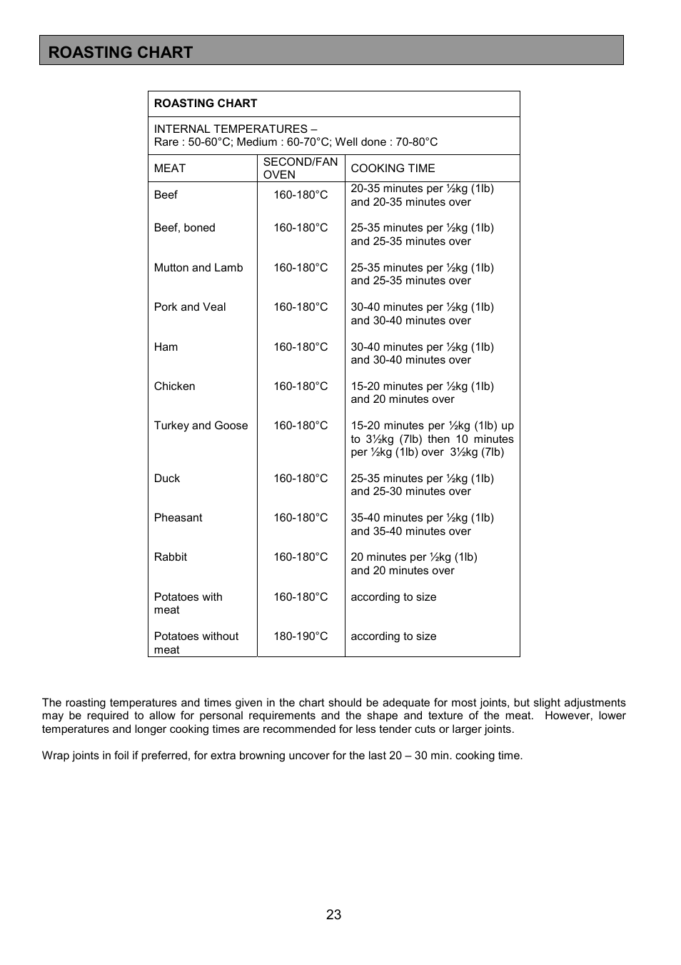 Roasting chart | Tricity Bendix SE340 User Manual | Page 23 / 32