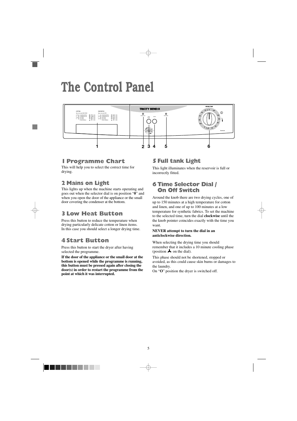 The control panel, 1 programme chart, 2 mains on light | 3 low heat button, 4 start button, 5 full tank light, 6 time selector dial / on off switch | Tricity Bendix TM 310 W User Manual | Page 5 / 16