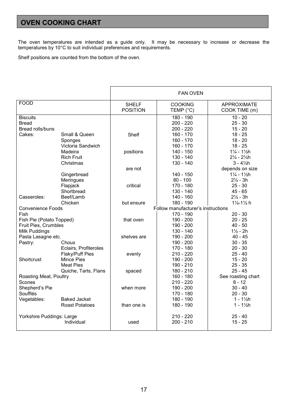 Oven cooking chart | Tricity Bendix SIE 252 User Manual | Page 17 / 28