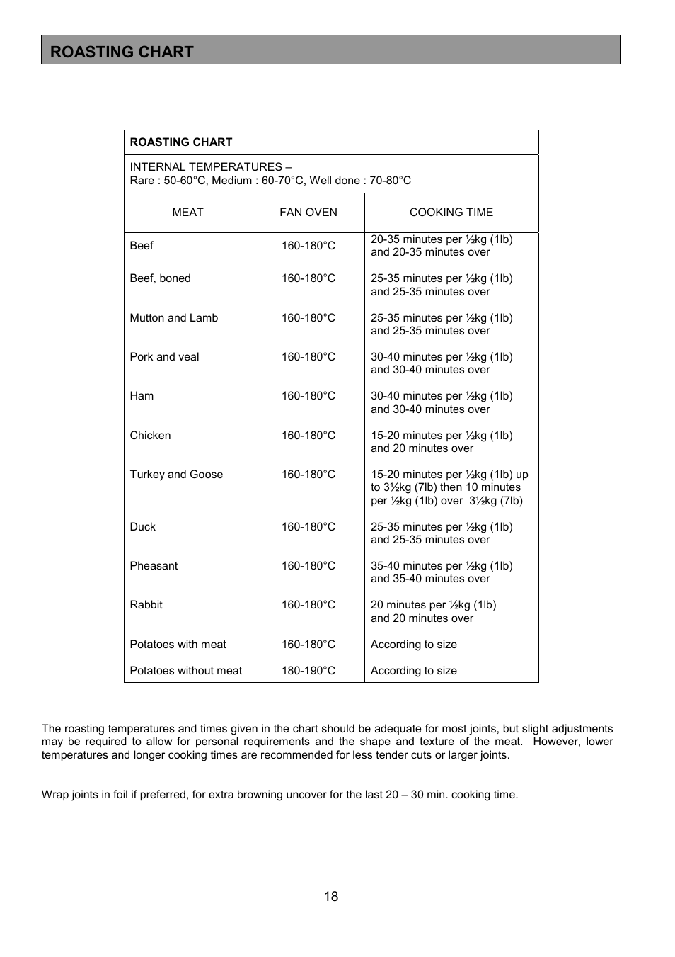 Roasting chart | Tricity Bendix SIE 252 User Manual | Page 18 / 28