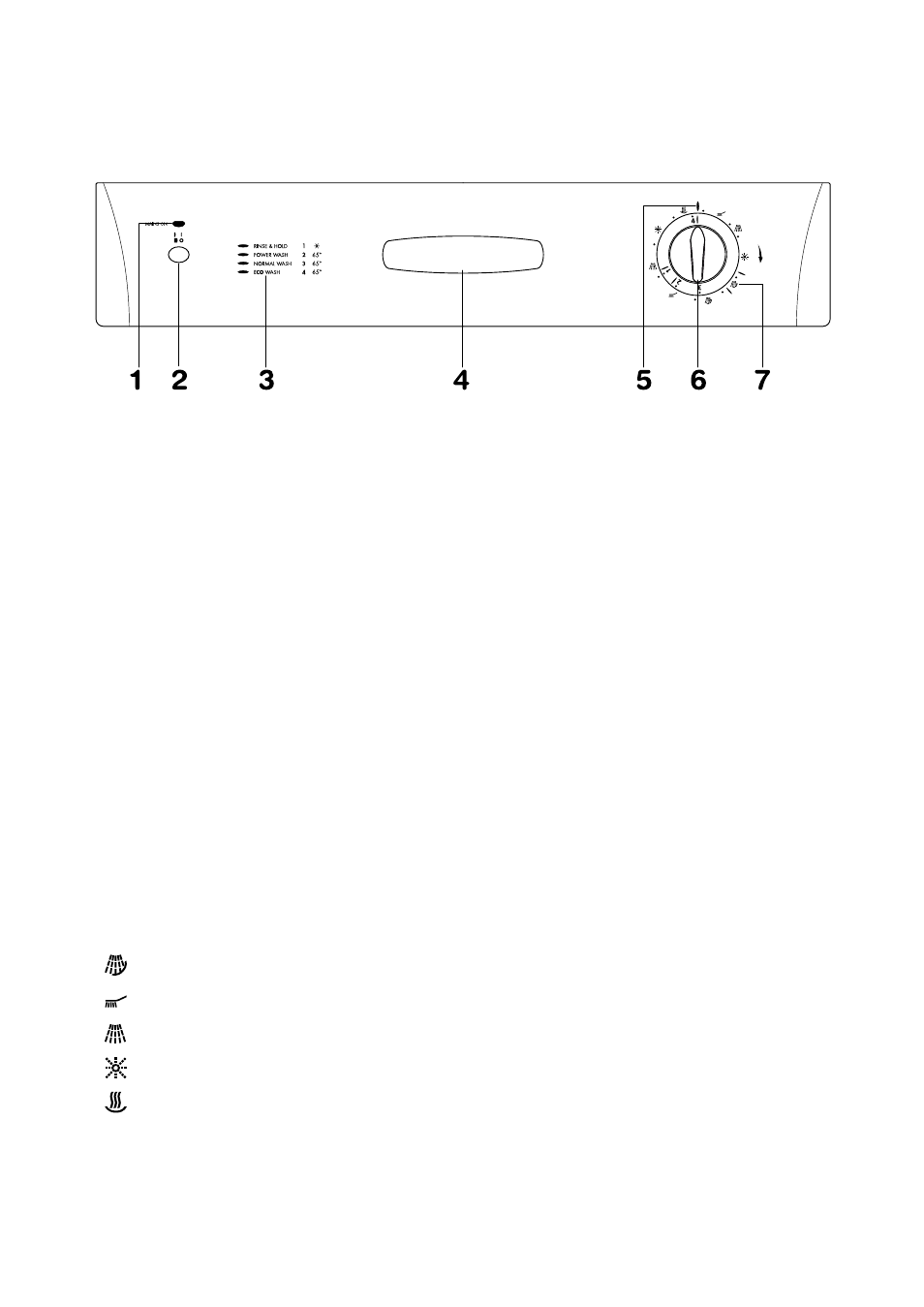 The control panel | Tricity Bendix DH 102 User Manual | Page 3 / 28