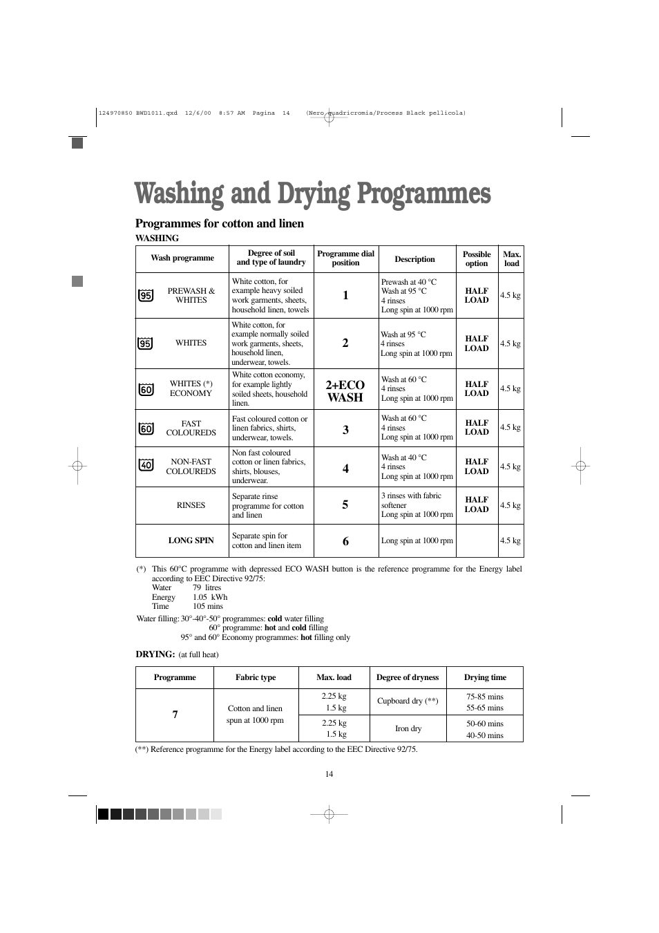 Washing and drying programmes, 2+eco wash, Programmes for cotton and linen | Tricity Bendix BWD 1011 User Manual | Page 14 / 31